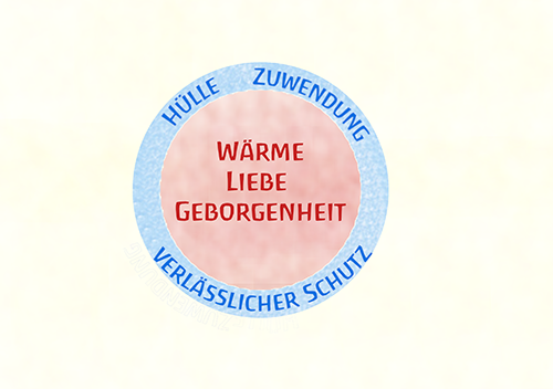 Anthromedics Selbstlernen Beziehungslernen Selbstlernen Und Beziehungslernen
